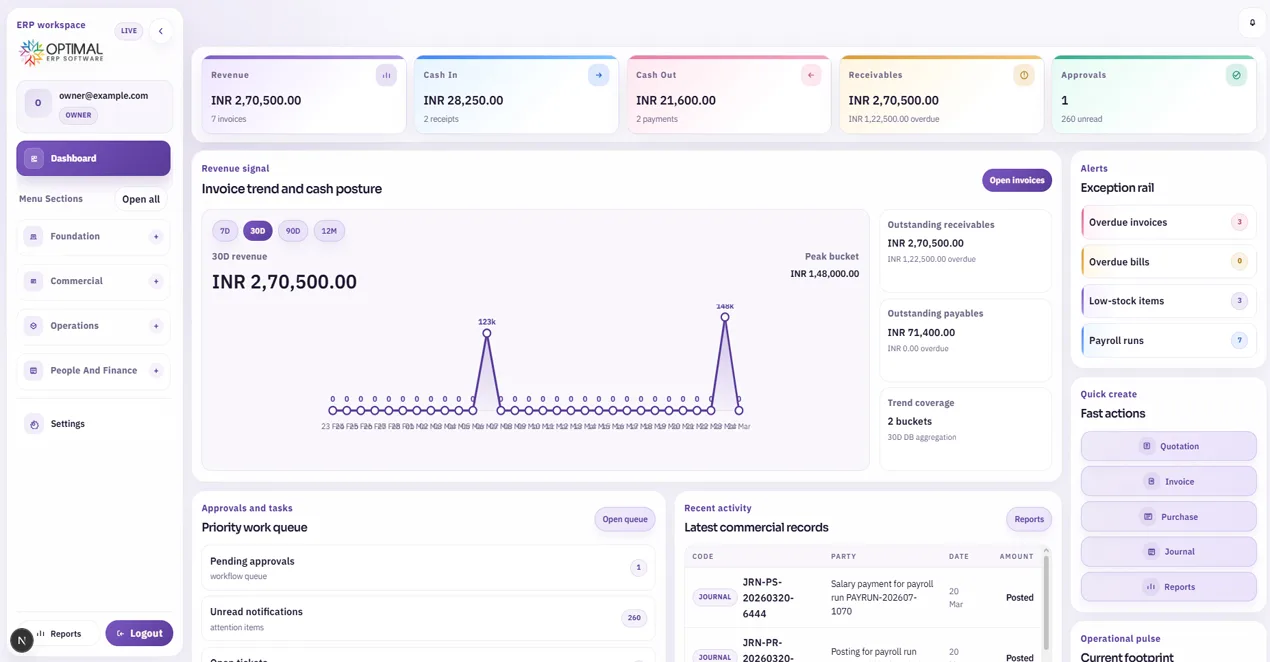 ERP platform cover image