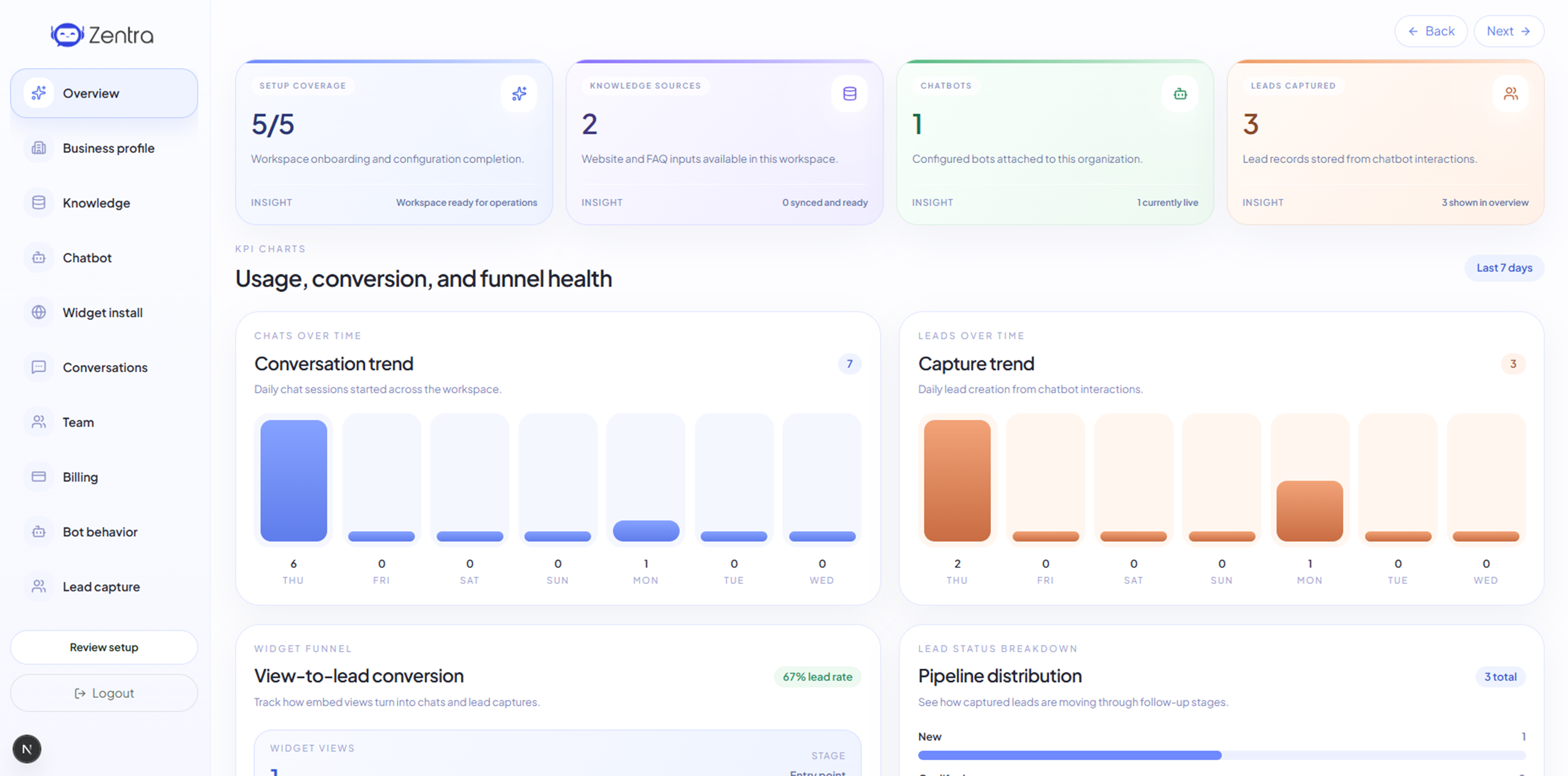 Chatbot CRM SaaS dashboard cover image